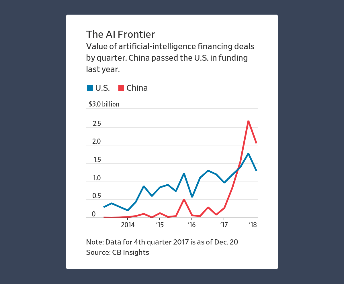The AI Frontier