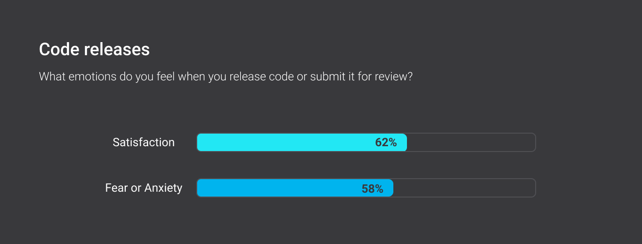 Code releases