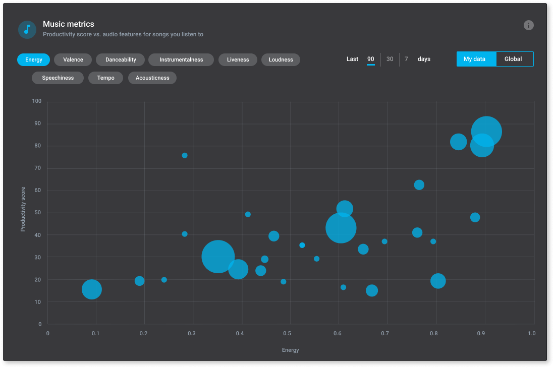 Music metrics