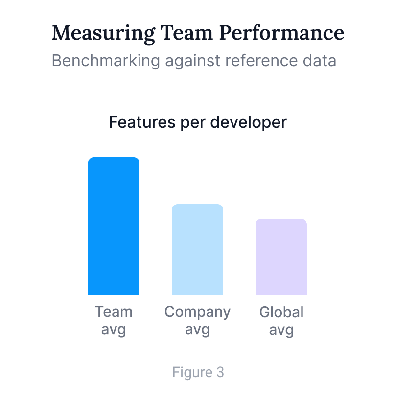 Team benchmarks